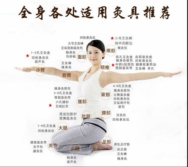 艾灸養(yǎng)生，叫你如何艾灸消除產(chǎn)后腹痛